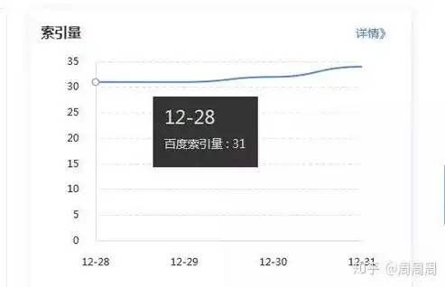 白山SEO优化，揭秘白山地区网站如何提升搜索引擎排名