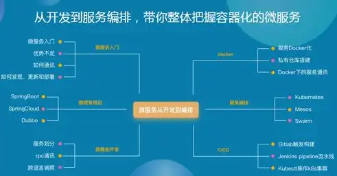 最流行的容器技术是什么， Docker与Kubernetes，解析当今最流行的容器技术及其应用