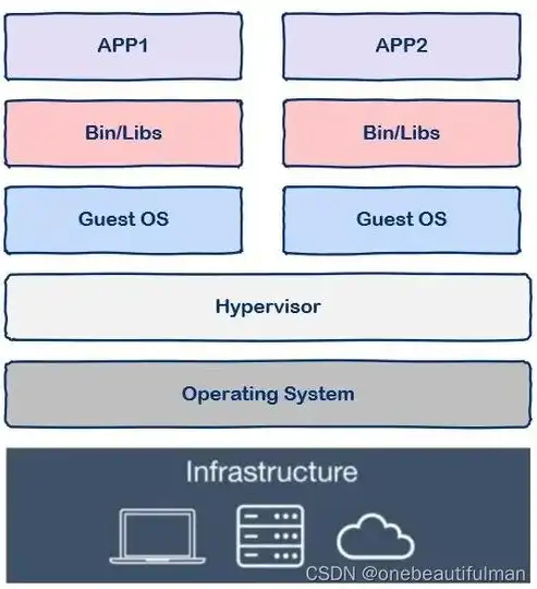 最流行的容器技术是什么， Docker与Kubernetes，解析当今最流行的容器技术及其应用