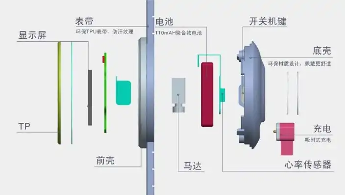 小米手环压力检测原理是什么，揭秘小米手环压力检测原理，科技与健康的完美融合