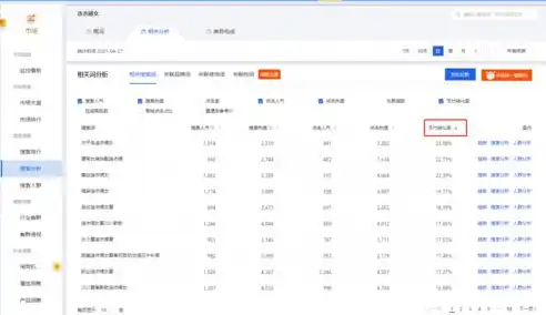 提升关键词排名优化工具，揭秘高效关键词排名优化工具，助你轻松登上搜索引擎前列！