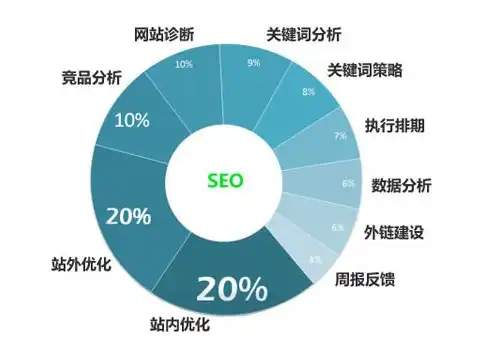 seo主要是优化哪些，深度解析SEO优化技术，提升网站排名的秘诀解析