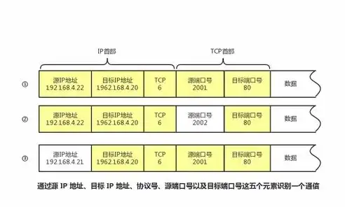 代码托管平台怎么实现，深入解析代码托管，平台实现原理与应用场景