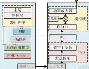 代码托管平台怎么实现，深入解析代码托管，平台实现原理与应用场景