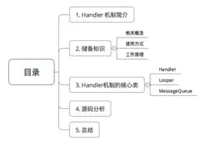 代码托管平台怎么实现，深入解析代码托管，平台实现原理与应用场景