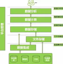 大数据实时处理架构包括什么，深入解析大数据实时处理架构的核心要素与关键技术