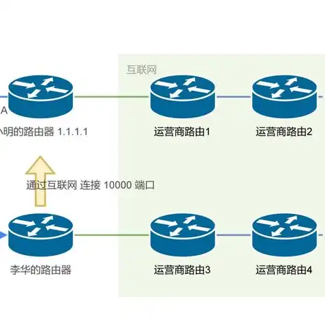 服务器增加端口怎么设置，深入解析，服务器端口增加设置方法与技巧