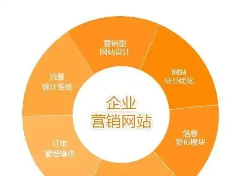 微网站建设，打造个性化微网站，轻松开启线上营销新篇章