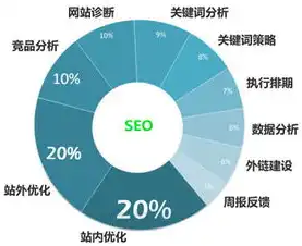 百度seo关键词优化，2023年百度SEO优化策略，如何提高网站排名？