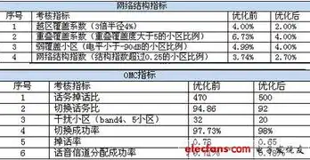 seo主流网络平台分析方案，SEO主流网络平台深度解析，策略优化与实战指南