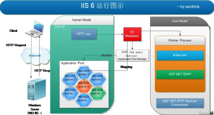 iis 安全，深入剖析IIS服务器安全隐患，防范策略与应对措施