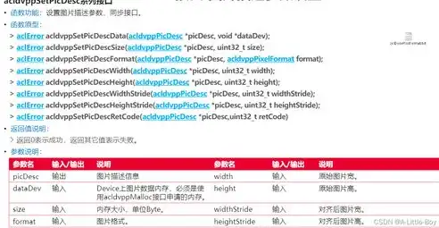 ecshop getshell，深入解析ECShop SEO，URL路径优化策略及实战案例