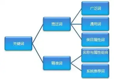 关键词设计应用方法，关键词设计应用，打造高效信息传递的秘诀