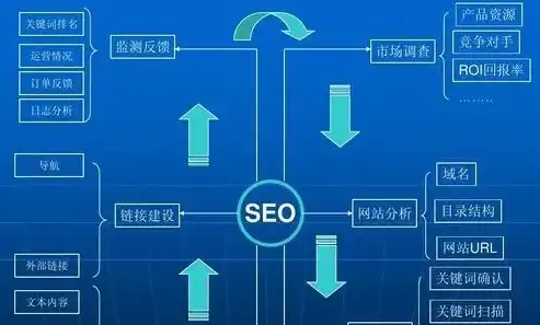 SEO推广手段，全方位解析，SEO推广手段助力企业网站优化策略