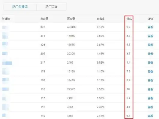 关键词排名 什么意思，揭秘关键词排名费用，了解其含义、影响因素及优化策略