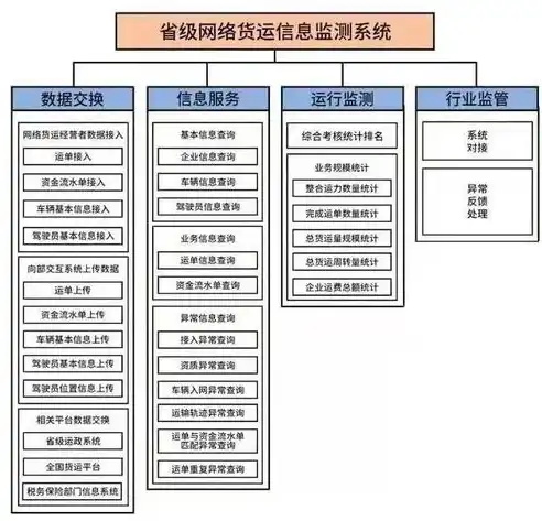 物流网站源码系统，揭秘物流网站源码，搭建高效物流管理系统的关键要素解析