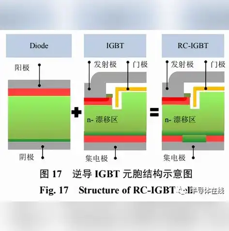 数据库恢复的实现技术有哪些，数据库恢复实现技术综述，从基本原理到前沿应用