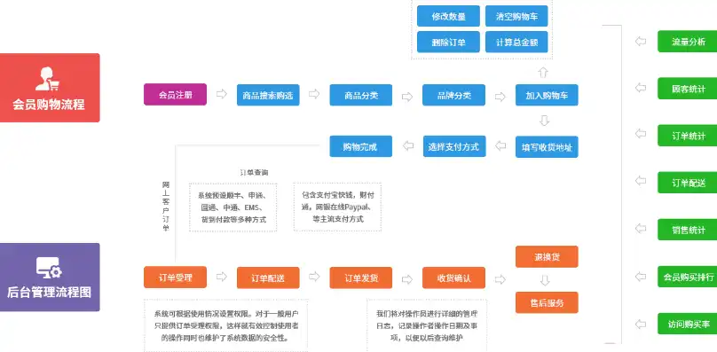 网上商城网站源码是多少，全面解析网上商城网站源码，揭秘其架构、功能与开发要点