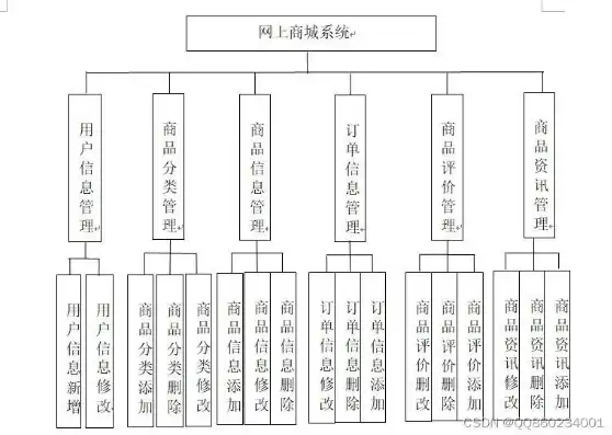 网上商城网站源码是多少，全面解析网上商城网站源码，揭秘其架构、功能与开发要点