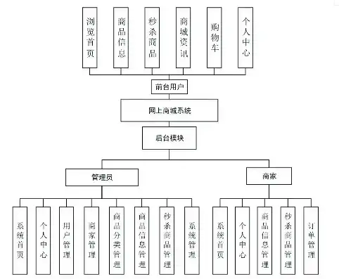 网上商城网站源码是多少，全面解析网上商城网站源码，揭秘其架构、功能与开发要点