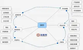 创建百度空间，深度解析，如何优化百度空间，实现SEO流量最大化