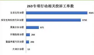 数据治理存在的问题及建议怎么写，数据治理挑战与优化策略，问题分析及建议探讨