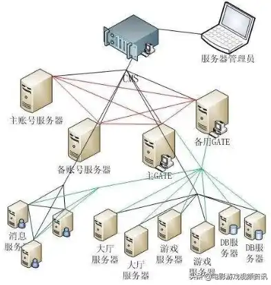 国内游戏服务器租用，深度解析国内游戏服务器租用，助力游戏产业腾飞的关键一环