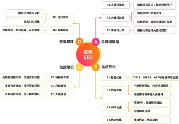 网站seo策划方案实例，网站SEO策划方案，实战案例解析与优化策略