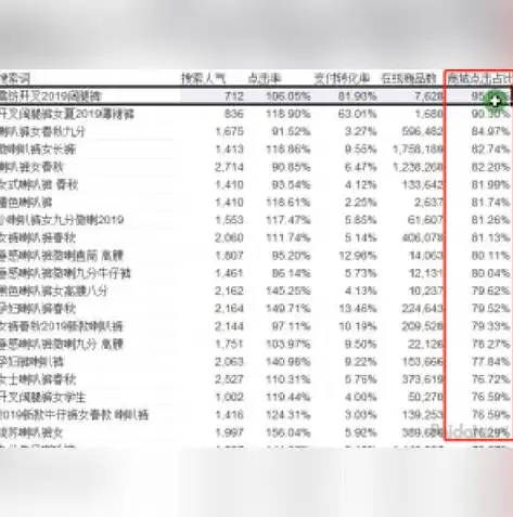 seo权重优化软件，SEO权重优化秘籍如何利用SEO权重优化软件提升网站排名