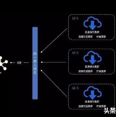 文件存储,对象存储,块存储，深入解析文件存储、对象存储与块存储，技术特点与适用场景