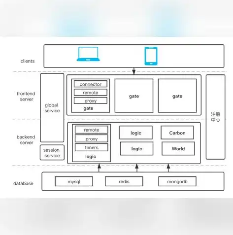 c++后端服务器，深入探讨C++后端服务器开发，关键技术解析与实践技巧