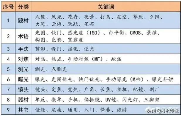 开锁行业关键词有哪些类型，开锁行业关键词大盘点，解锁服务领域的专业术语与市场热词