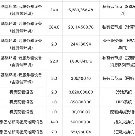 平台即服务 软件即服务，SaaS、PaaS与IaaS，揭秘三大云服务模式的特点与差异