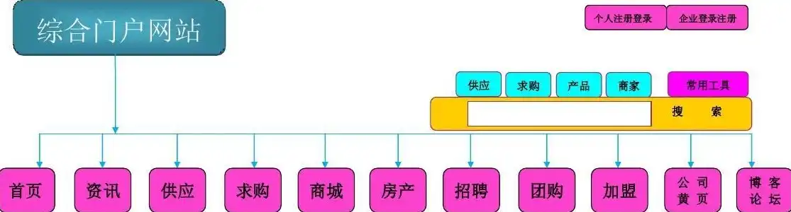 网站架构图是什么，深入解析现代网站架构图，构建高效、可扩展的网络平台