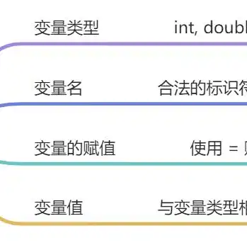 变量命名网站是什么，揭秘变量命名网站，专业、高效、便捷的编程助手