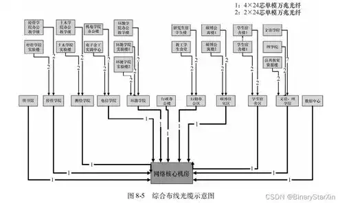 学校一般用什么服务器，学校教育信息化建设，剖析校园服务器种类与选择要点