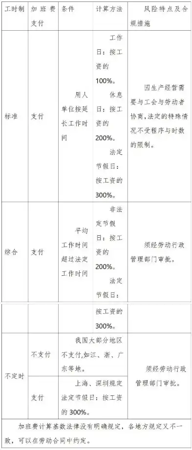 企业劳动用工合规性评价方案范文，企业劳动用工合规性评价体系构建与实施策略