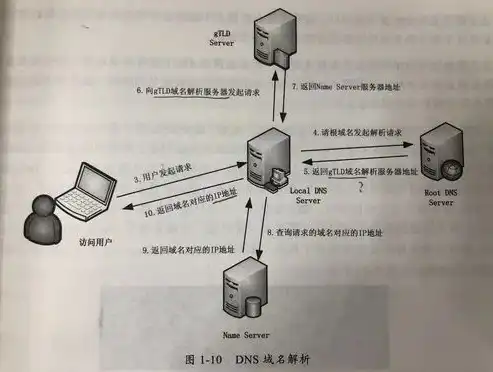 discuz数据库服务器地址，深入探讨Discuz数据库服务器地址，揭秘其稳定性与安全性