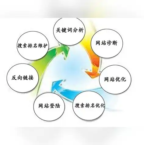 行业关键词域名怎么填，行业关键词域名的价值与应用策略解析