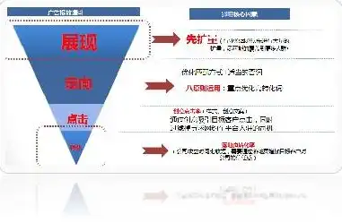 销售的关键词排序怎么排，销售关键词排序策略，精准定位，高效成交