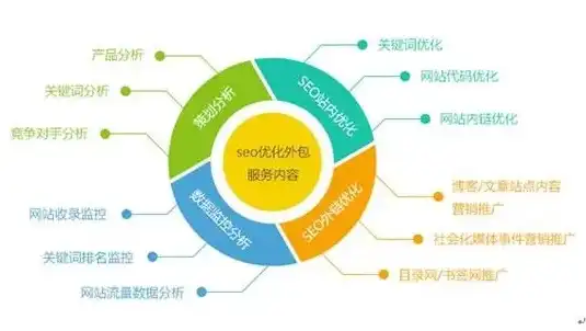 济源最新开工项目，济源新站SEO关键词排名工具深度解析，济源最新开工项目关键词布局策略