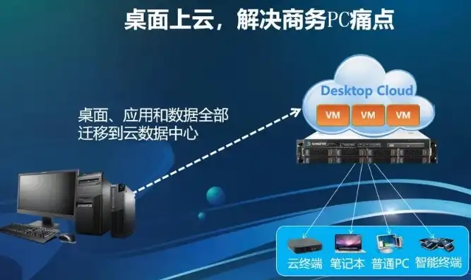 云服务器安装vmware，云服务器环境搭建攻略，轻松安装VMware，开启高效虚拟化之旅