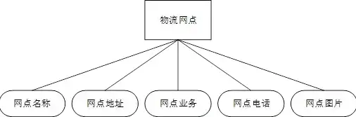 物流网站系统php源码模块，深入剖析物流网站系统PHP源码，揭秘核心模块设计与实现