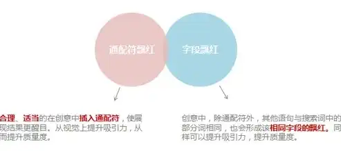 重庆关键词优化公司，重庆关键词优化价格解析，如何选择性价比高的优化服务