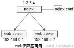 网站架构图模板，网站架构图，解析现代互联网网站的底层结构