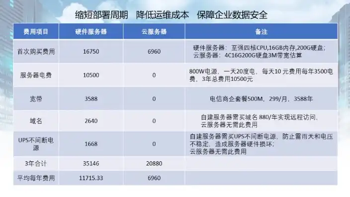 百度云服务器怎么买最便宜，揭秘百度云服务器购买攻略，轻松实现最低成本部署