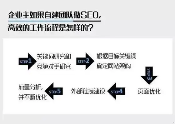 seo怎么自学，SEO自学指南，全方位解析如何从零基础迈向专业