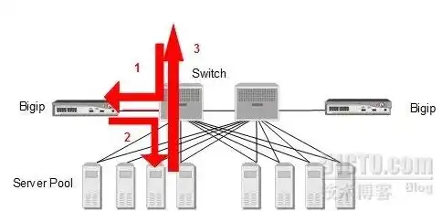 硬件负载均衡f5是什么，深入解析硬件负载均衡F5，工作原理、应用场景及优势分析