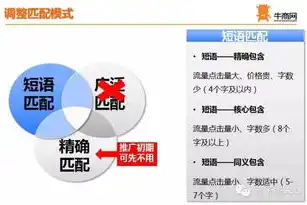 百度的关键词优化案例，百度关键词优化策略，如何打造高转化率网站？——深度解析优秀案例