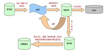 芜湖网站建设，芜湖网站SEO优化策略，打造高效搜索引擎排名之道